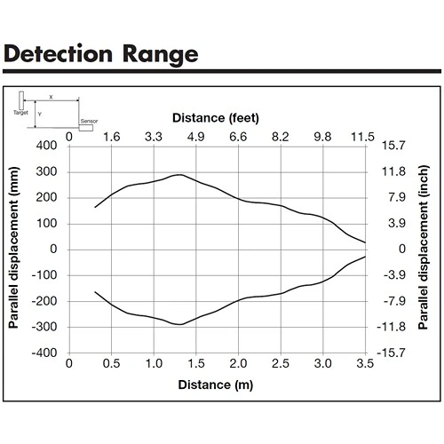 detection range