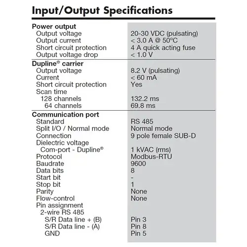 input output specification
