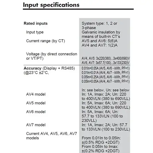 input specifications