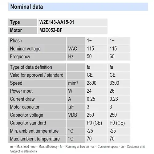 nominal data