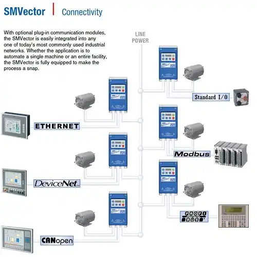 smvector connectivity