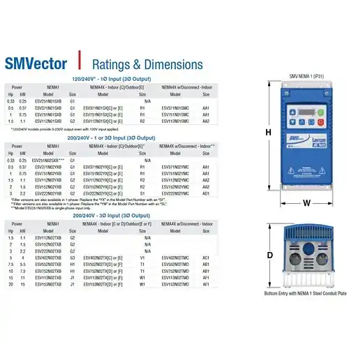 smvector ratings and dimensions