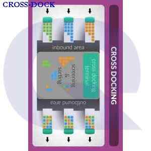 cross-dock ALLEN BRADLEY